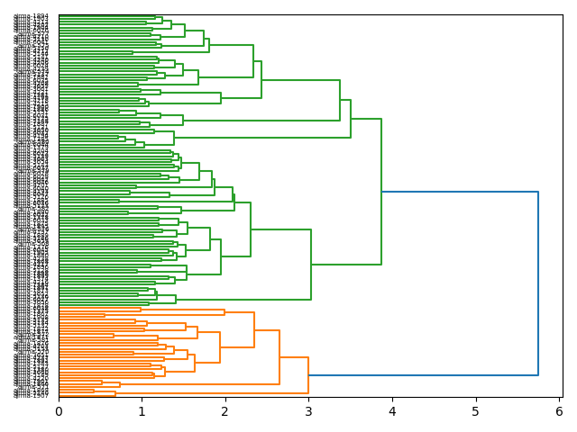 cluster-dendrogram