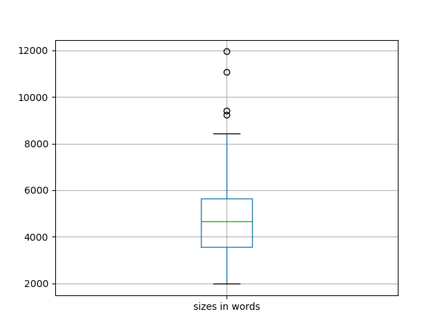 sizes-boxplot