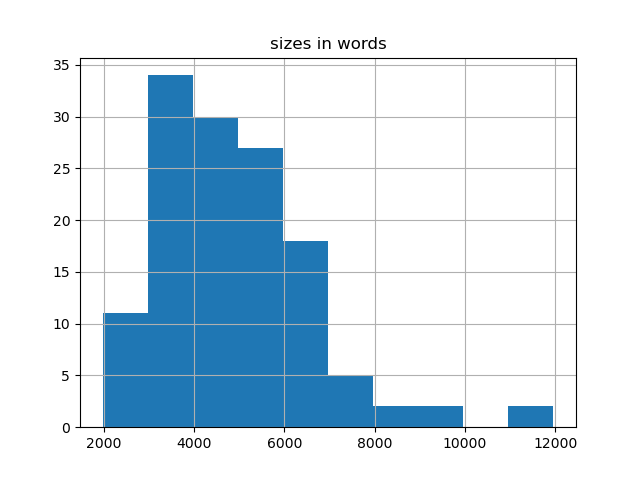 sizes-histogram