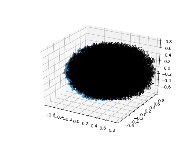 cluster-cube