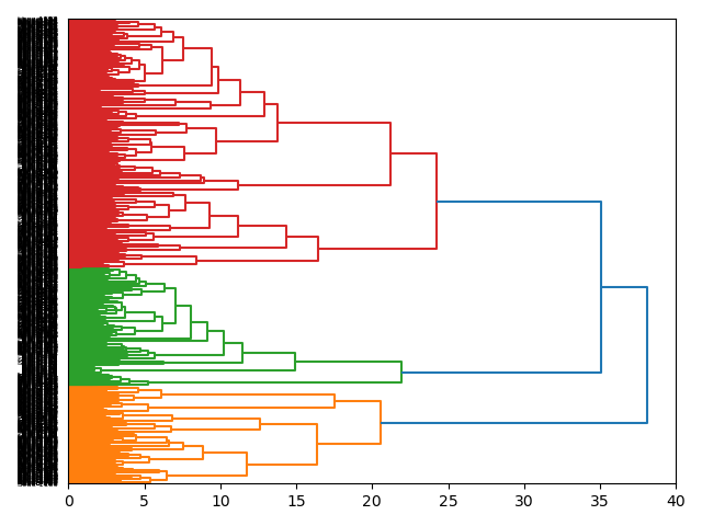 cluster-dendrogram
