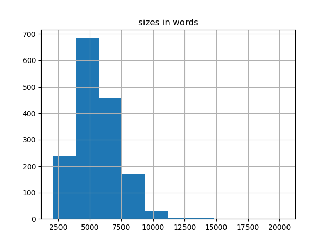 sizes-histogram