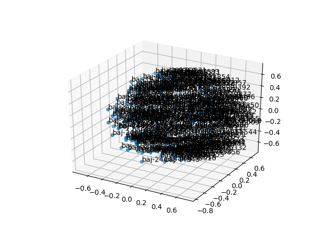 cluster-cube