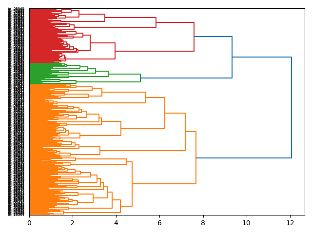 cluster-dendrogram