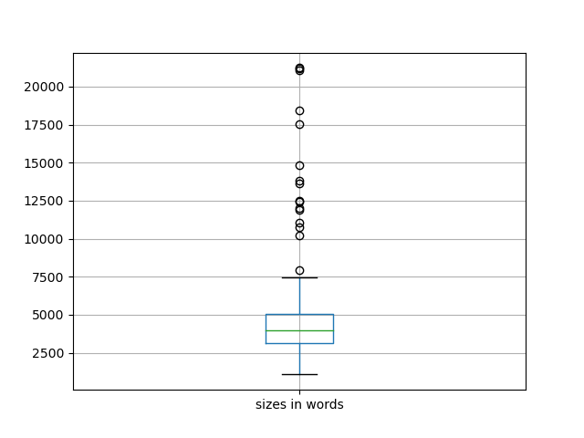 sizes-boxplot