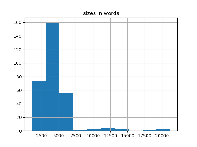 sizes-histogram