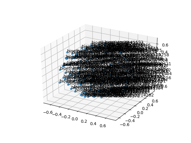 cluster-cube