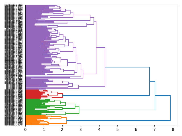 cluster-dendrogram