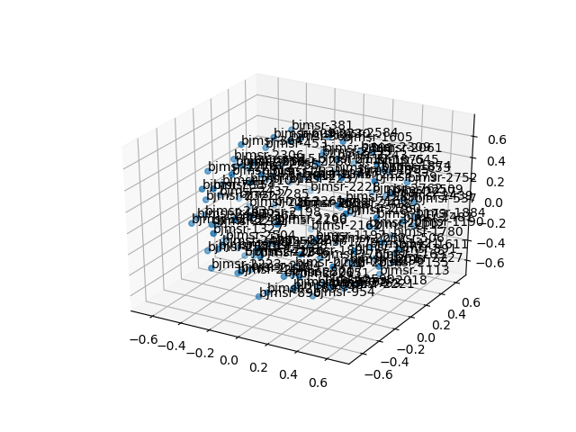 cluster-cube