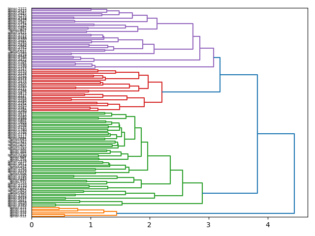 cluster-dendrogram