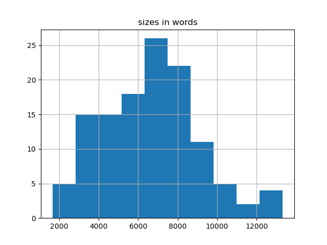 sizes-histogram