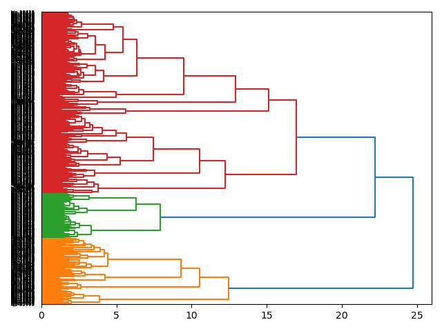 cluster-dendrogram