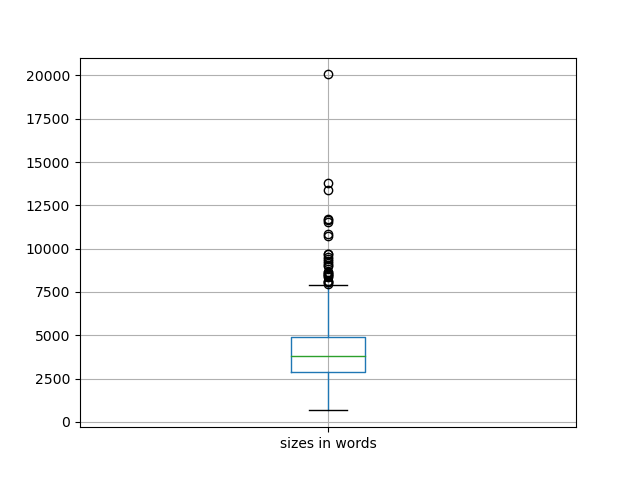 sizes-boxplot
