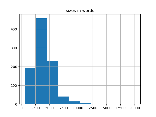 sizes-histogram
