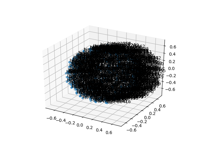 cluster-cube