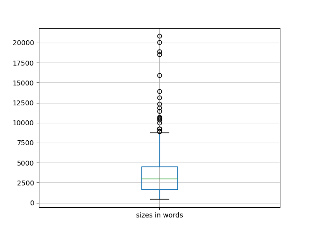 sizes-boxplot