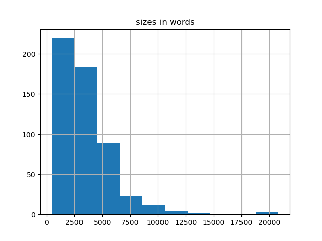 sizes-histogram