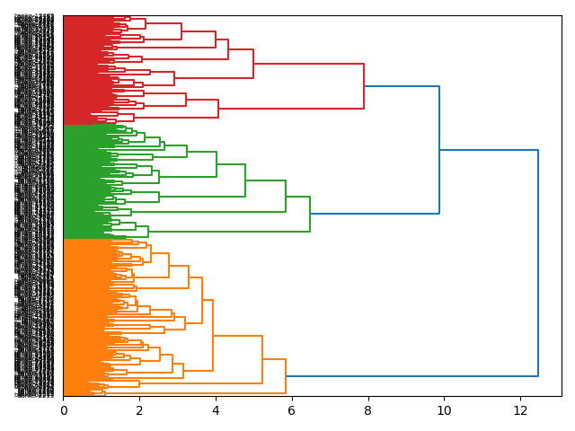 cluster-dendrogram