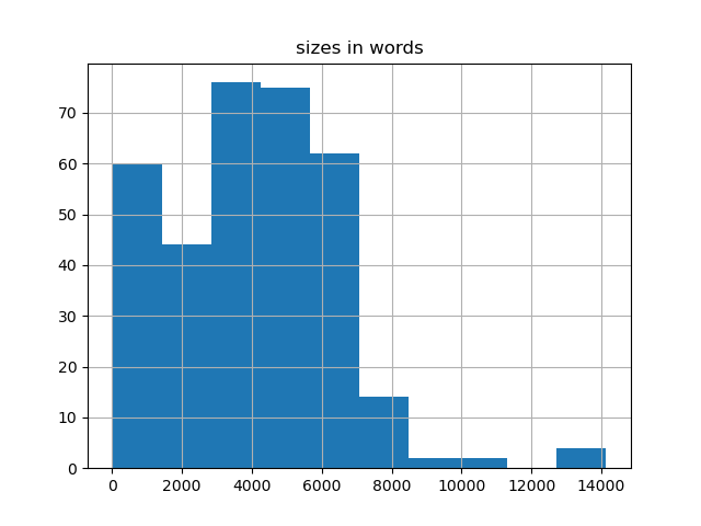 sizes-histogram