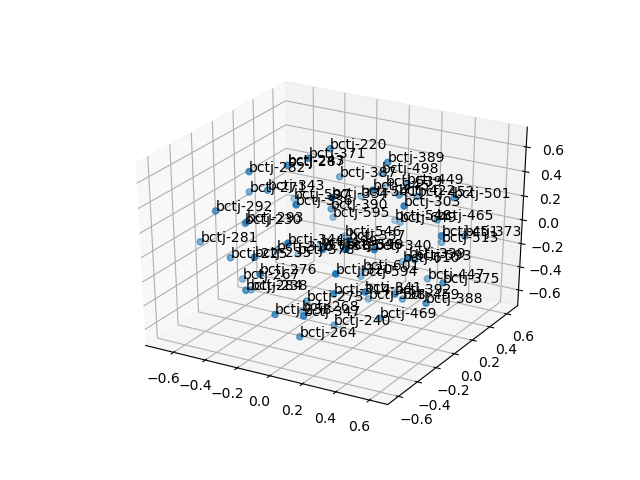 cluster-cube