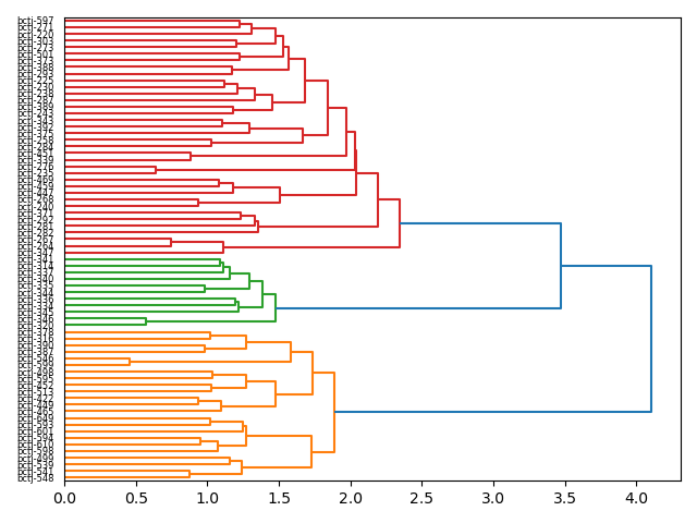cluster-dendrogram