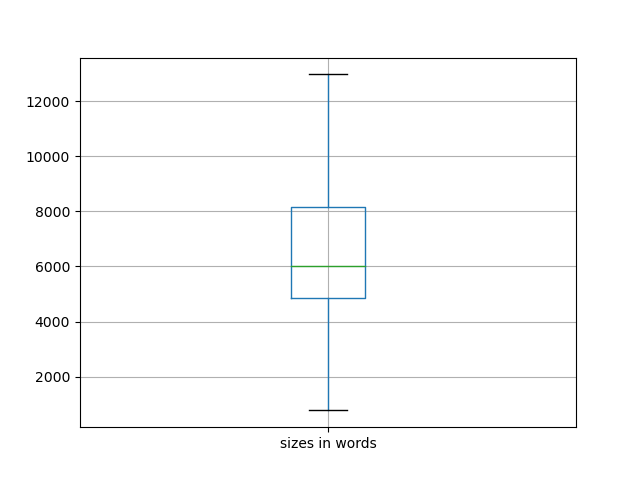 sizes-boxplot