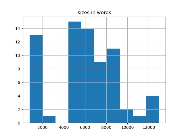 sizes-histogram