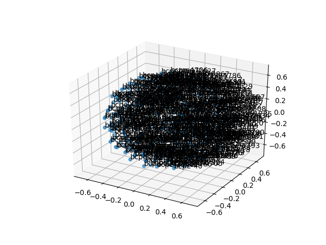 cluster-cube
