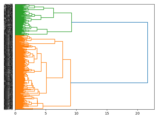 cluster-dendrogram
