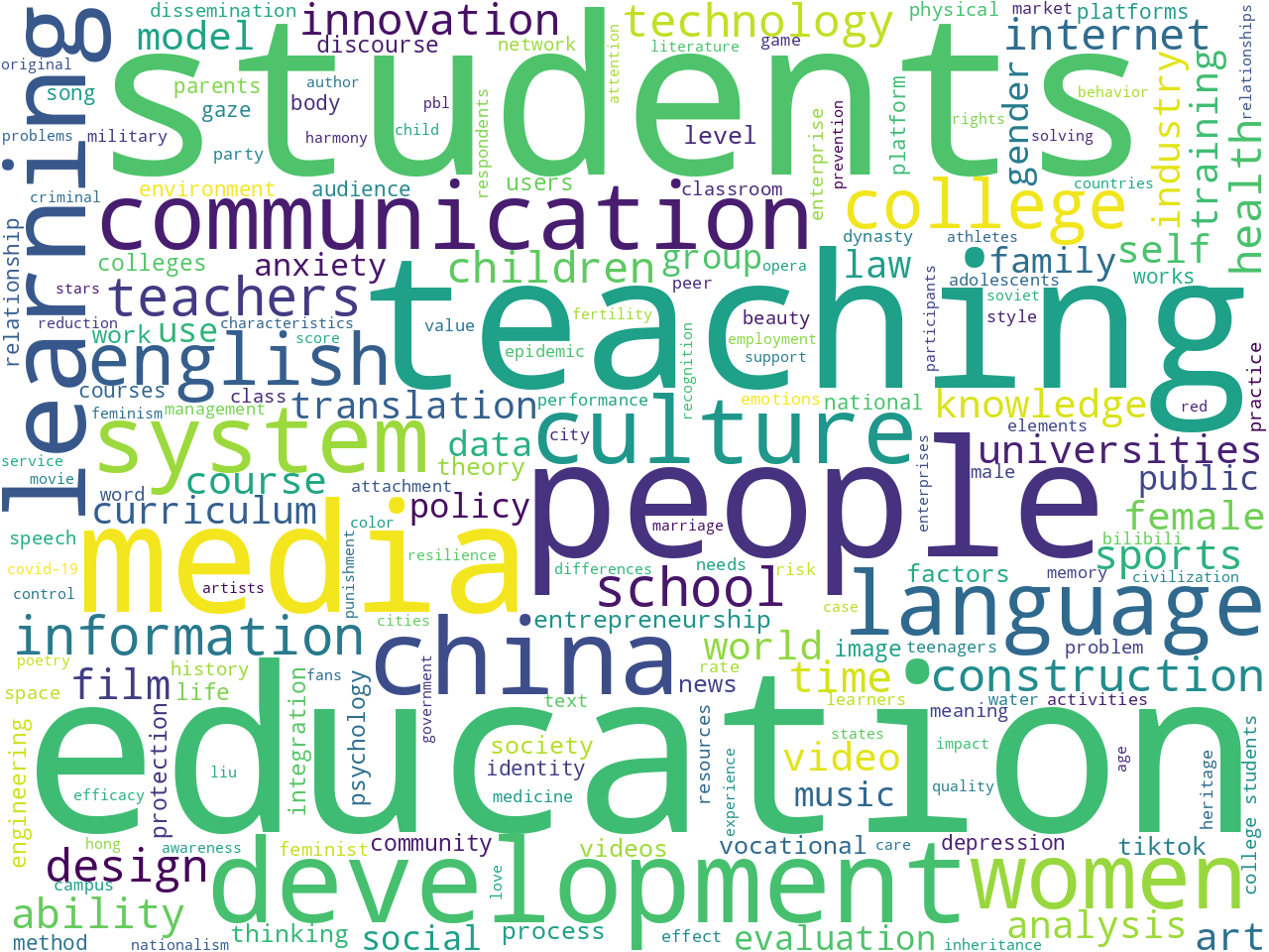 keywords-cloud