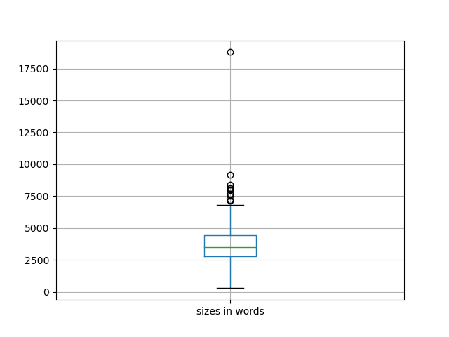 sizes-boxplot