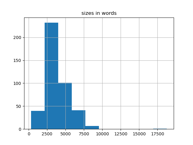 sizes-histogram