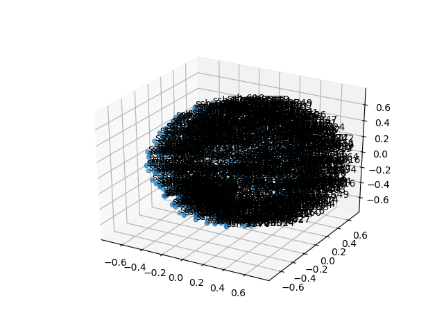 cluster-cube