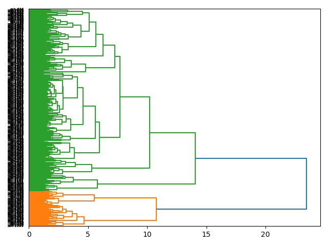 cluster-dendrogram
