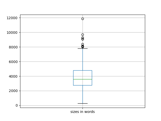 sizes-boxplot