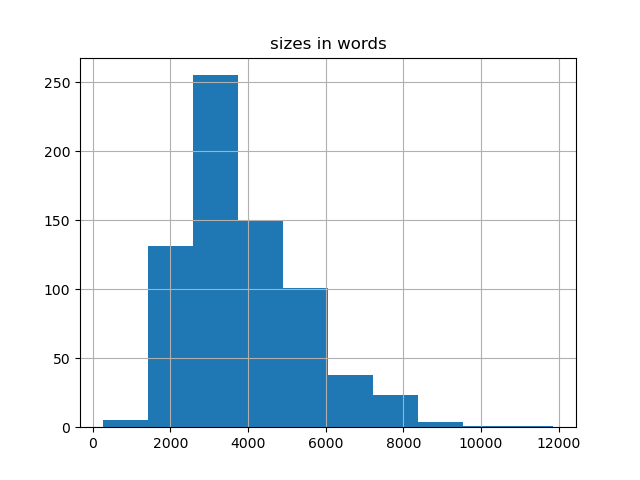 sizes-histogram