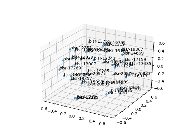 cluster-cube