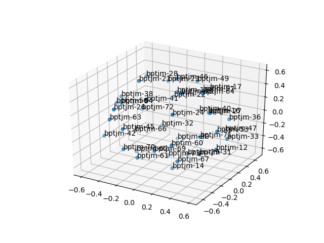 cluster-cube
