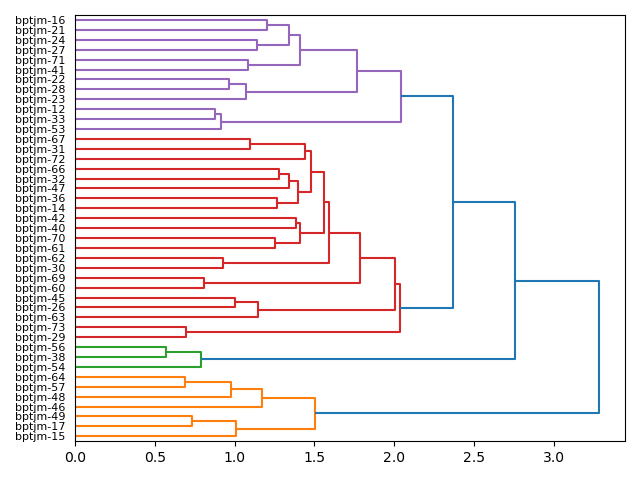 cluster-dendrogram