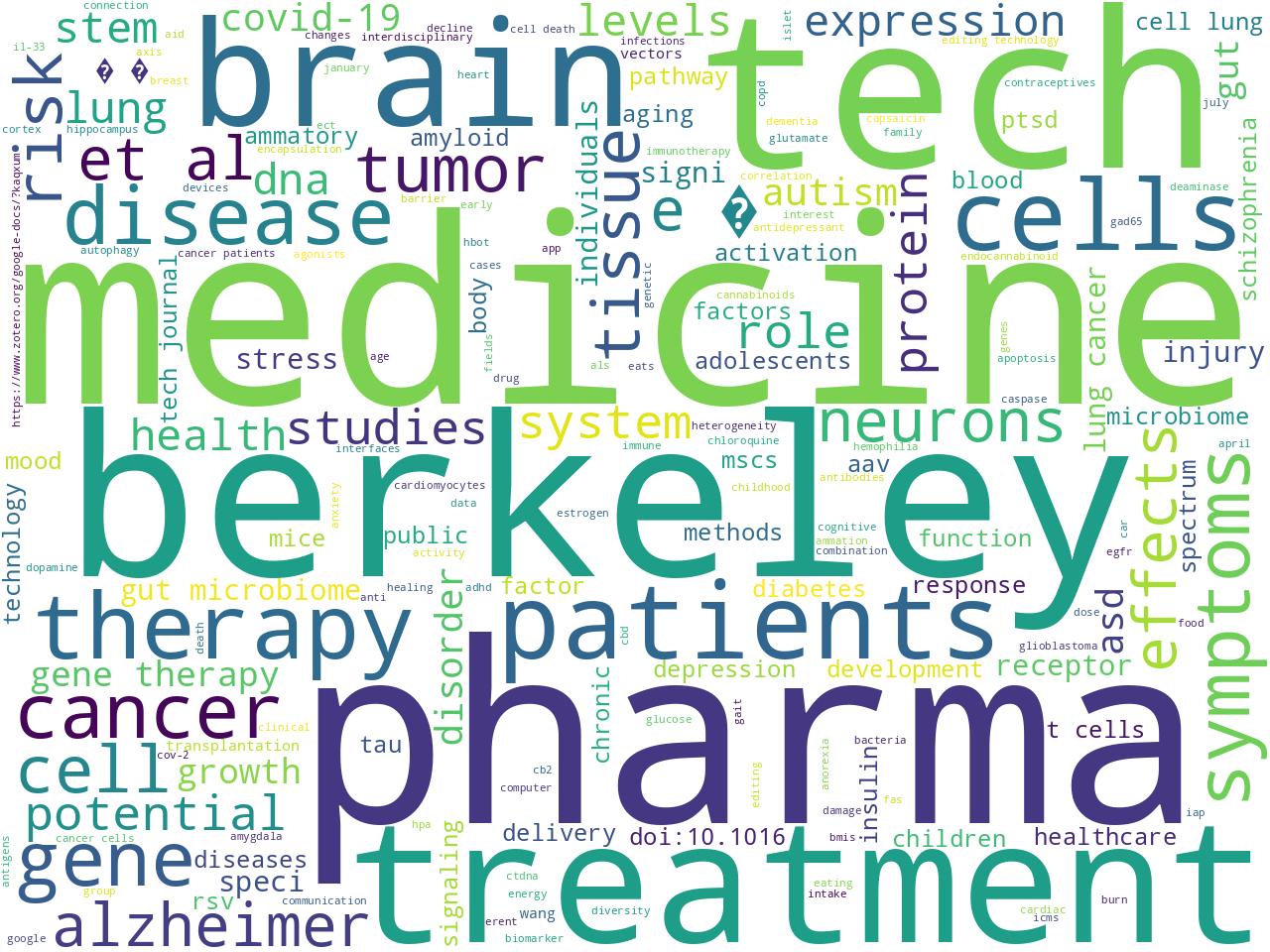 keywords-cloud