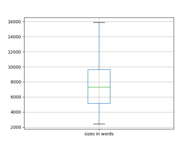 sizes-boxplot