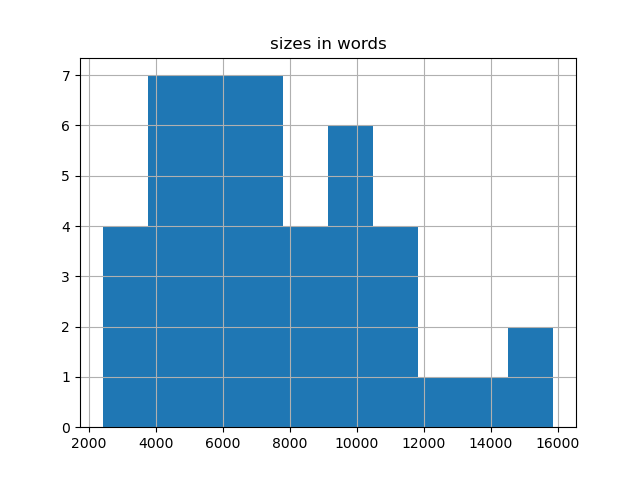 sizes-histogram