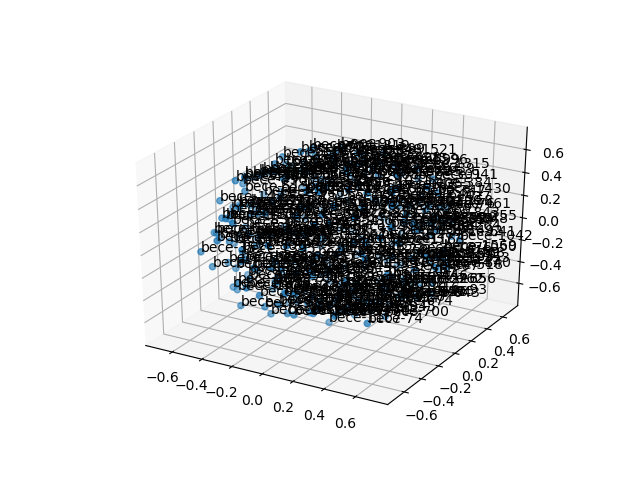 cluster-cube