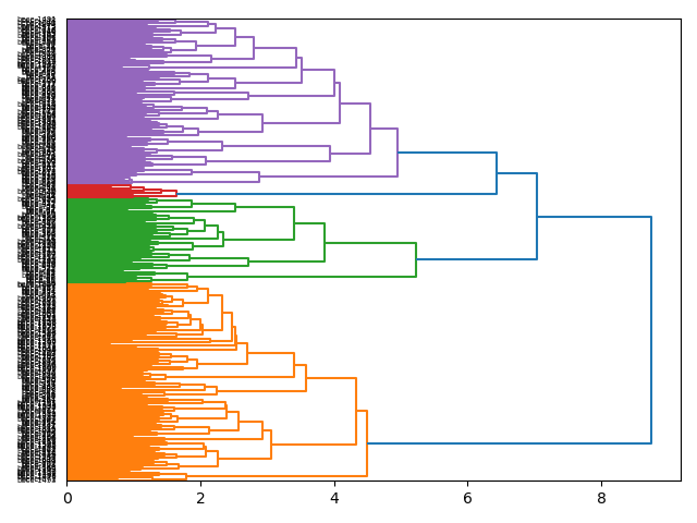 cluster-dendrogram