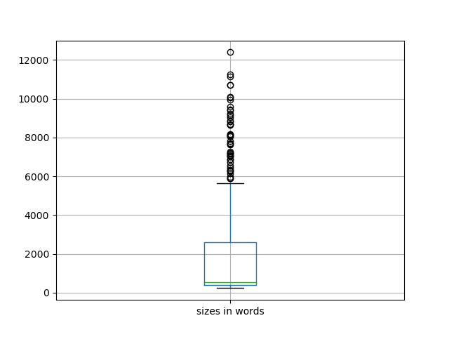 sizes-boxplot