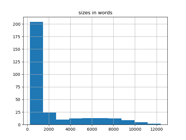 sizes-histogram