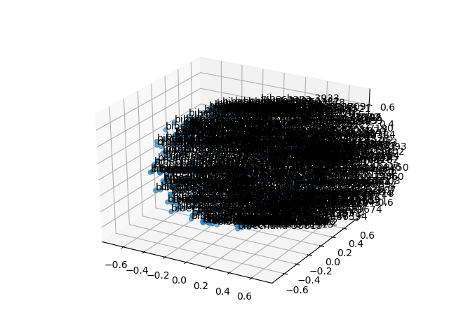 cluster-cube