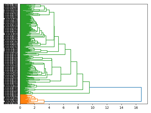 cluster-dendrogram