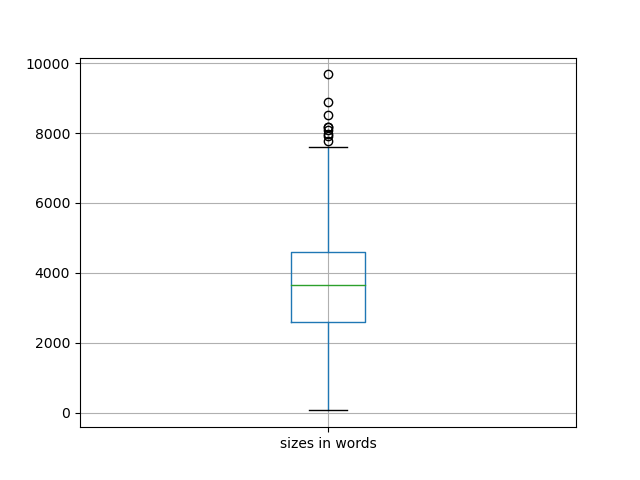 sizes-boxplot