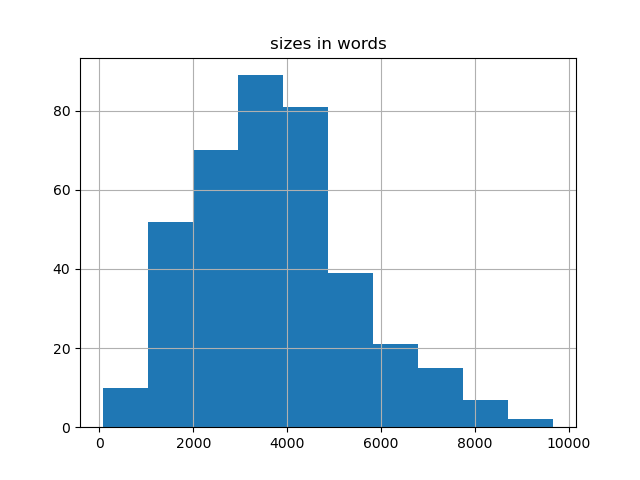 sizes-histogram